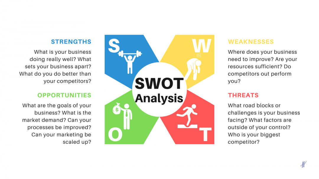 swot analysis strategic planning process